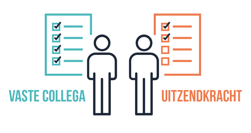 arbeidsrecht overzicht 2026