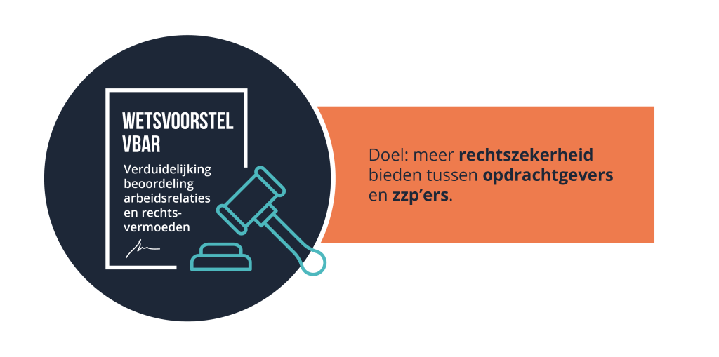 arbeidsrecht overzicht 2026