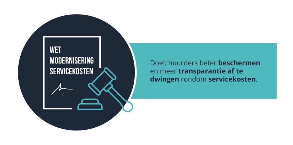 Huurrecht overzicht 2026